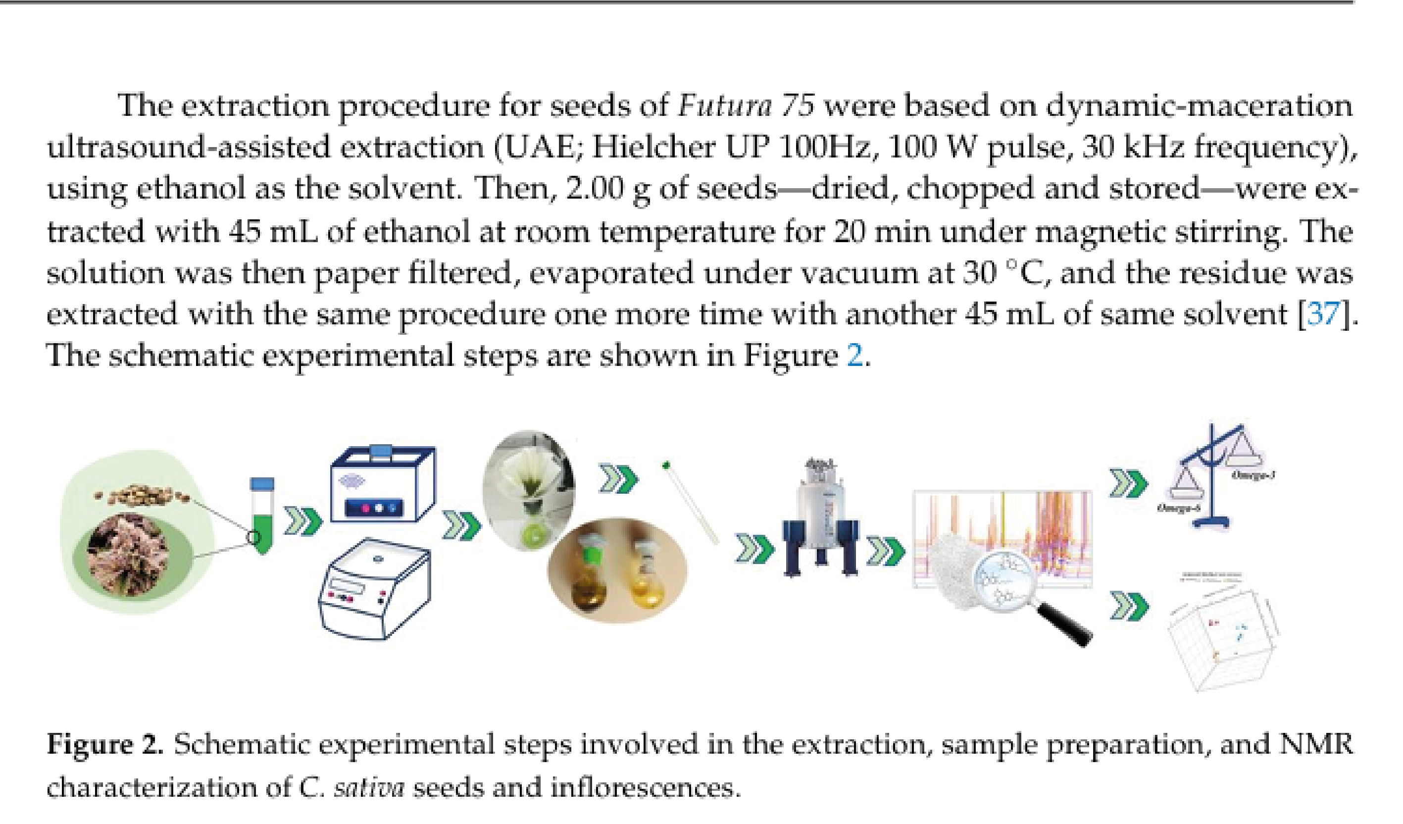 Dalla rivista scientifica Fermentation MDPI - 2022