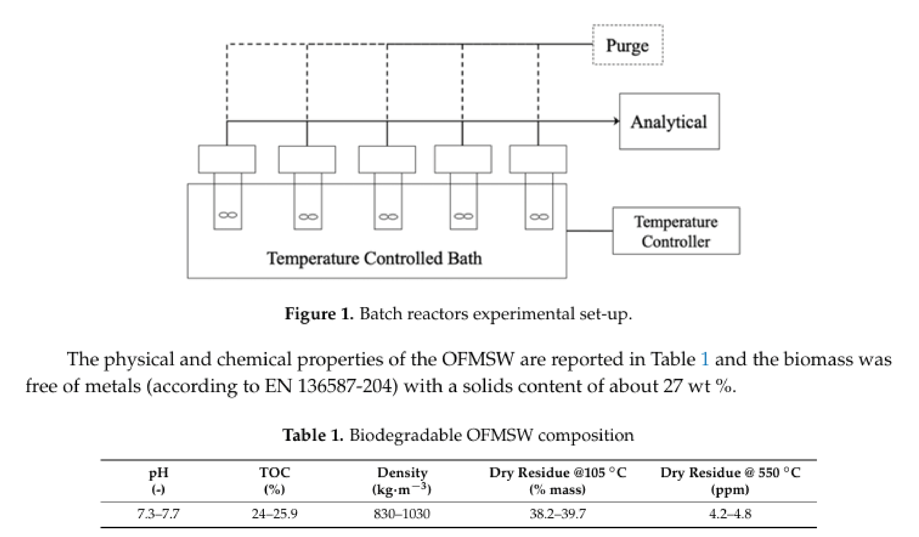 Dalla rivista scientifica Fermentation MDPI - 2019