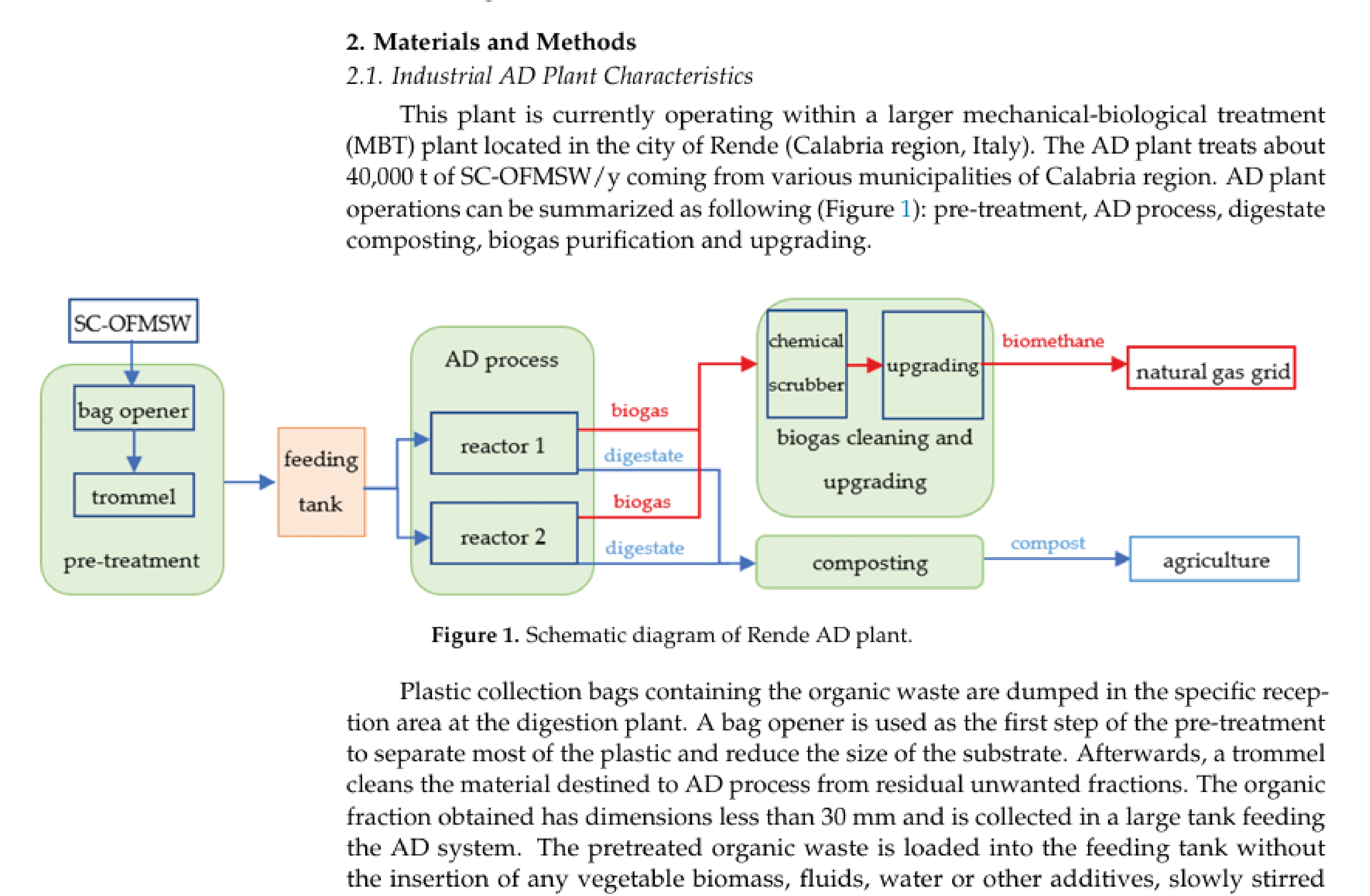Dalla rivista scientifica Fermentation MDPI - 2021