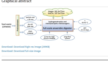 Bioresource Technology Reports - 2022